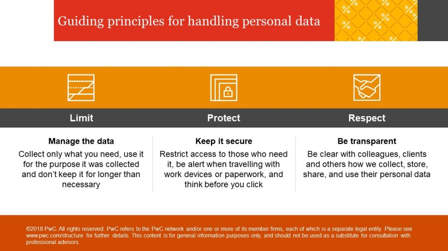 PriceWaterHouseCoopers graphic on guiding principles for handling personal data