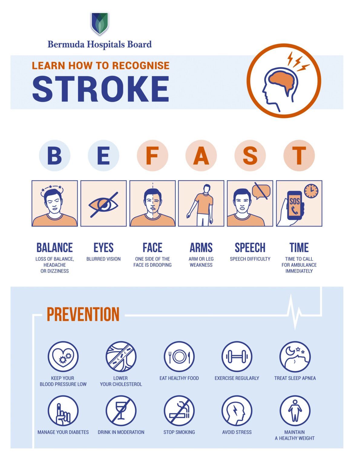 B.E.F.A.S.T. IN THE FACE OF A STROKE - RG Magazines